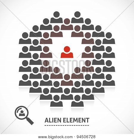 Concept of alien element inside a team