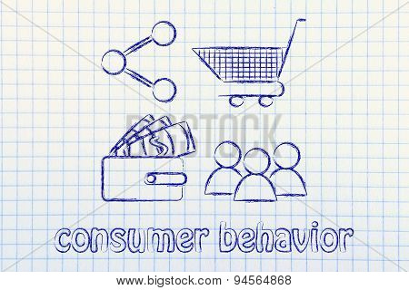 Clients, Wallet, Shopping Cart And Sharing Button: Consumer Behavior
