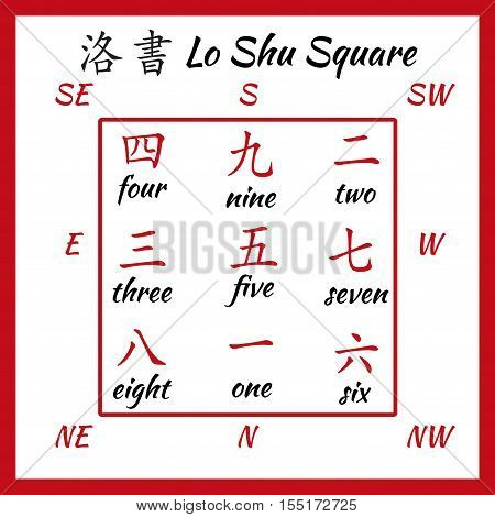 Chinese hieroglyphs numbers. Translation of chinesse characters-numbers. Lo shu squere.