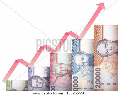 Money Growth Graph