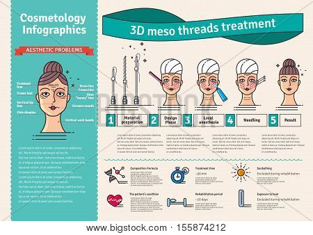 Vector Illustrated set with 3d Meso Thread Face Lift therapy. Infographics with icons of medical cosmetic procedures for skin.