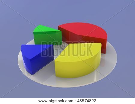 diagramme.