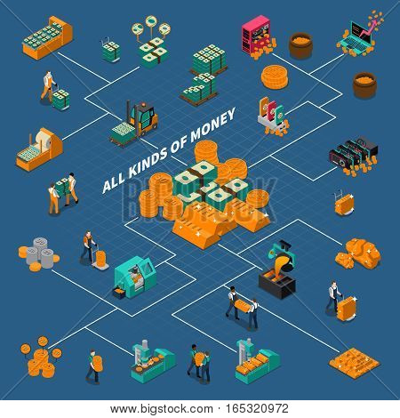 Business industry isometric flowchart with manufacturing different kinds of money production equipment and workers isolated vector illustration