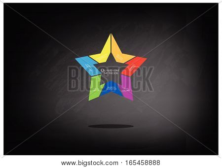 Business and Marketing or Social Research Process Data Collection Methods in Qualitative Measurement in Star Shape Chart on Black Chalkboard.