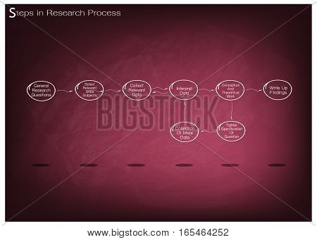 Business and Marketing or Social Research Process 8 Step of Research Methods on Chalkboard.