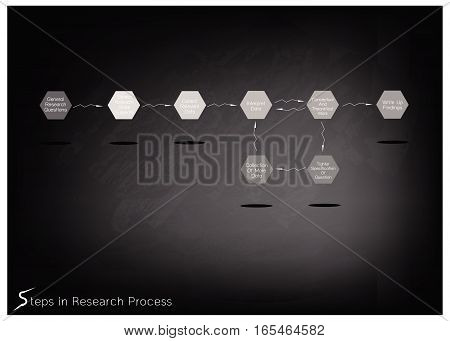 Business and Marketing or Social Research Process 8 Step of Research Methods on Black Chalkboard.