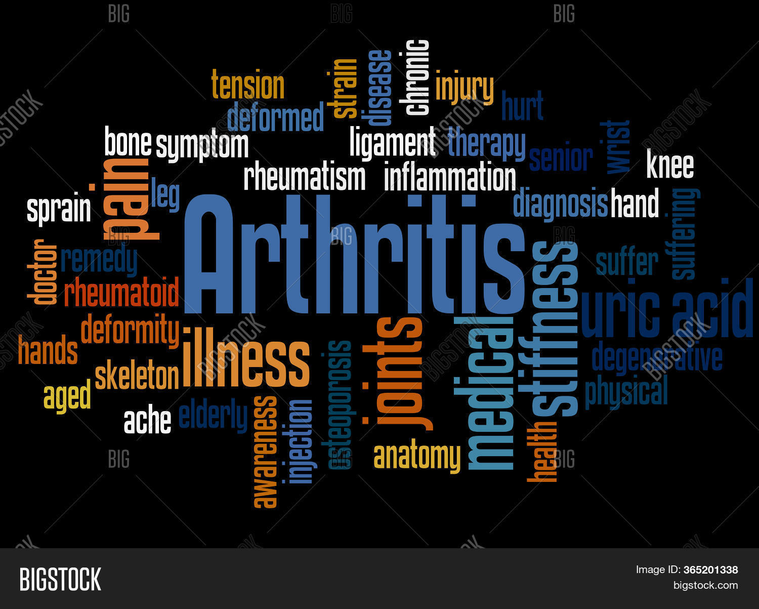 Arthritis Word Cloud Image & Photo (Free Trial) Bigstock