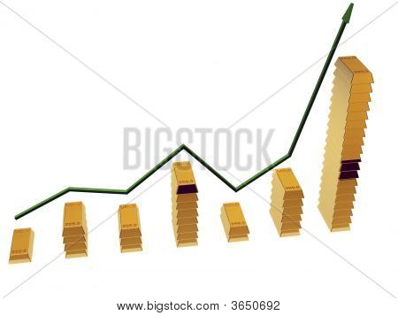 Estatísticas de ouro