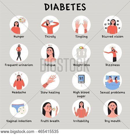Diabetes Melitus Symptoms And Early Signs. High Sugar Glucose Level In Blood. Infografic With Woman 
