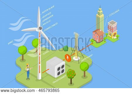 3d Isometric Flat Vector Conceptual Illustration Of Green Energy, Wind Turbine Power Generation
