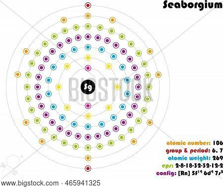 Large And Colorful Infographic On The Element Of Seaborgium