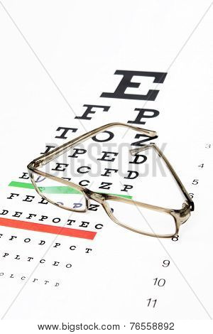 Eyeglasses on the eye chart background.