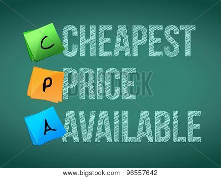 Cheapest Price Available Post Memo Chalkboard Sign