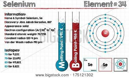 Large and detailed infographic of the element of Selenium