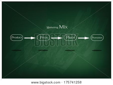 Business Concepts Illustration of Marketing Mix or 4Ps Model for Management Strategy with Square or Cube Chart on Chalkboard. A Foundation Concept in Marketing. .