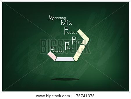 Business Concepts Illustration of Marketing Mix Diagram or 4Ps Model for Management Strategy on Green Chalkboard. A Foundation Concept in Marketing.
