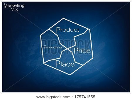 Business Concepts Illustration of Marketing Mix Diagram or 4Ps Model for Management Strategy on Black Chalkboard. A Foundation Concept in Marketing.