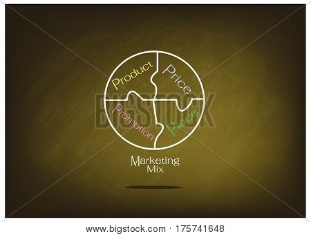Business Concepts Illustration of Marketing Mix or 4Ps Model for Management Strategy with Round Chart on Green Chalkboard. A Foundation Concept in Marketing.