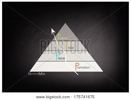 Business Concepts Illustration of Marketing Mix or 4Ps Model for Management Strategy with Triangle Pyramid Chart on Black Chalkboard. A Foundation Concept in Marketing.
