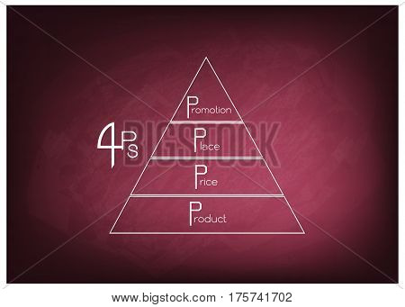Business Concepts Illustration of Marketing Mix or 4Ps Model for Management Strategy with Triangle Pyramid Chart on Chalkboard. A Foundation Concept in Marketing.