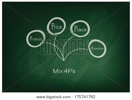 Business Concepts Illustration of Marketing Mix Diagram or 4Ps Model for Management Strategy on Green Chalkboard. A Foundation Concept in Marketing.