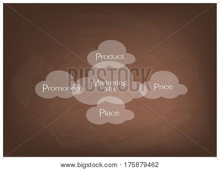 Business Concepts Illustration of 4Ps Model or Marketing Mix Diagram for Management Strategy on Chalkboard. A Foundation Concept in Marketing.