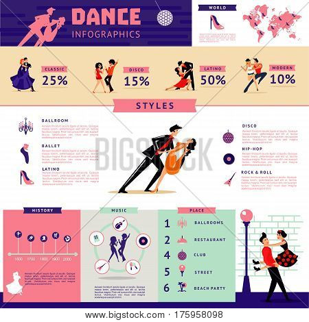 Flat dance infographic concept with professional dancers of popular styles and different training places vector illustration