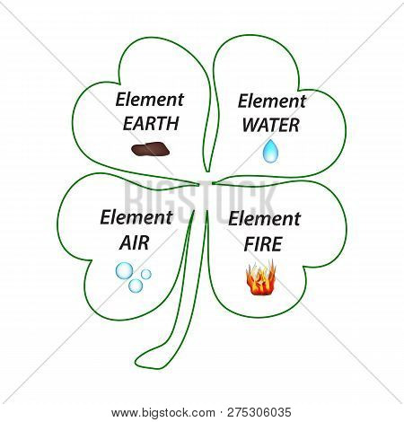 Four-leaf Clover. The Elements Of The Earth, The Elements Of Water, The Elements Of Air, The Element