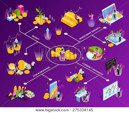 Stock Exchange Isometric Flowchart With Lines And Money Investment Growth Stock And Currency Exchang