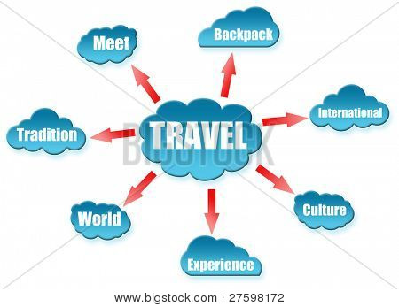 Travel word on cloud scheme