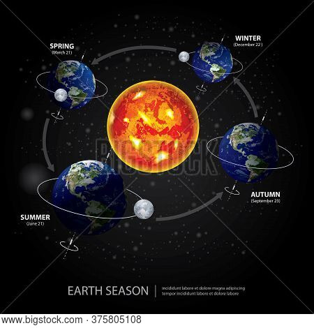 Earth Changing Season With Detail Vector Illustration