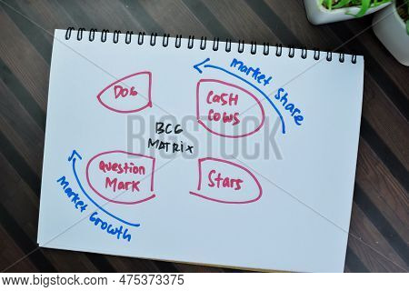 Concept Of Bcg Write On Book With Keywords Isolated On Wooden Table.