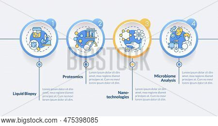 Technological Advances Circle Infographic Template. Genetic Medicine. Data Visualization With 4 Step
