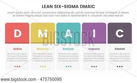 Dmaic Lss Lean Six Sigma Infographic 5 Point Stage Template With Round Box Horizontal Right Concept 