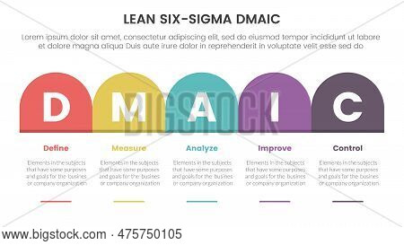 Dmaic Lss Lean Six Sigma Infographic 5 Point Stage Template With Round Box Table Right Direction Con