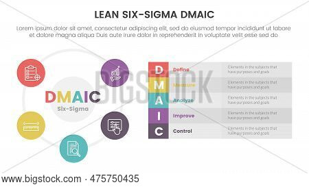 Dmaic Lss Lean Six Sigma Infographic 5 Point Stage Template With Big Circle Based And Long Box Descr