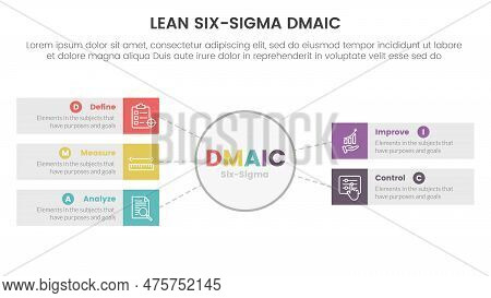 Dmaic Lss Lean Six Sigma Infographic 5 Point Stage Template With Big Circle And Rectangle Box Inform
