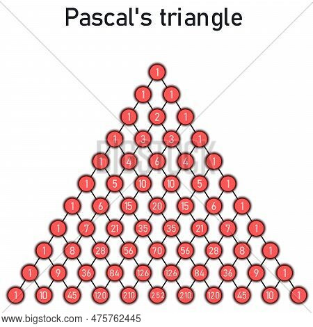 Pascal's Triangle Composed Of Red Circles, For Values Of Combination Numbers Up To Ten