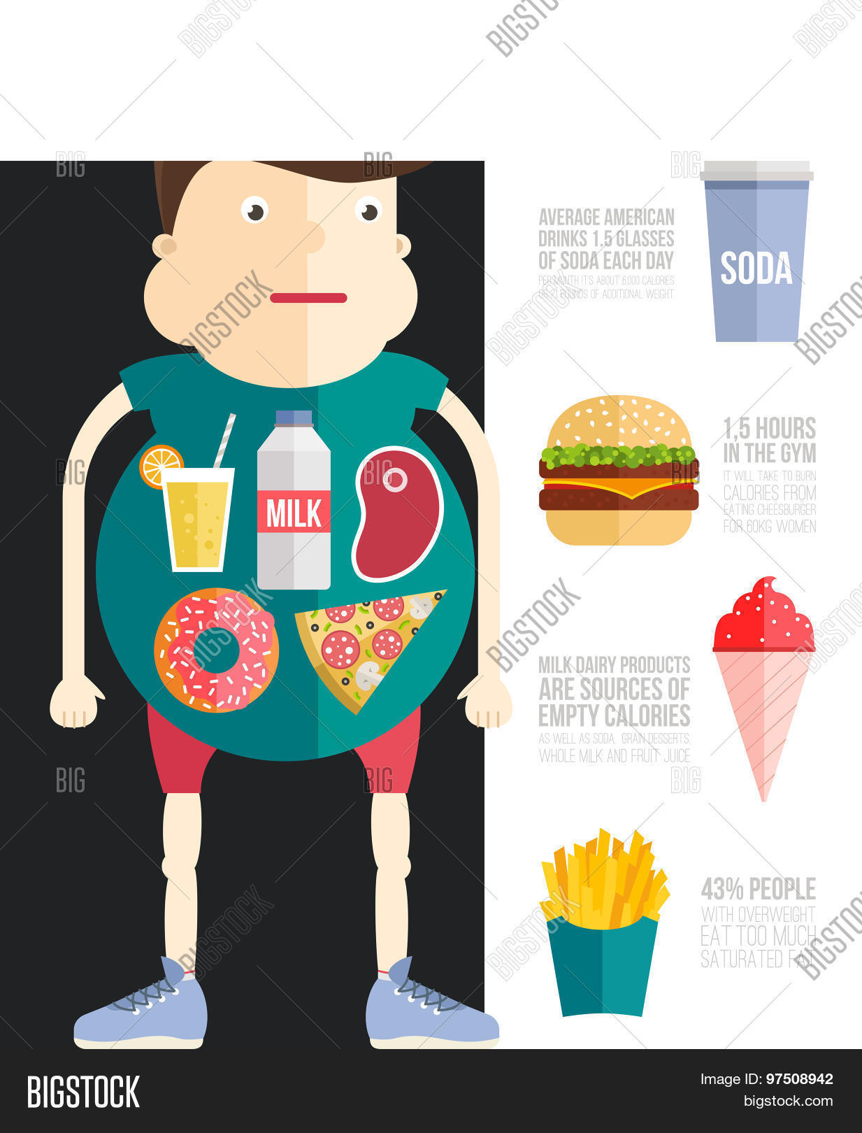 Obesity Infographic Template