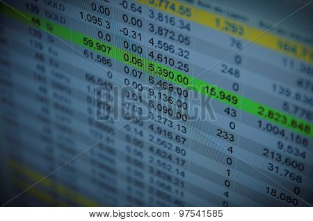 Close-up computer monitor with trading software