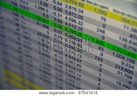 Close-up computer monitor with trading software