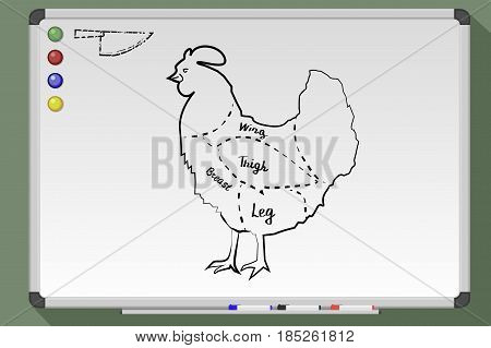 Meat Menu. Cut Chicken.