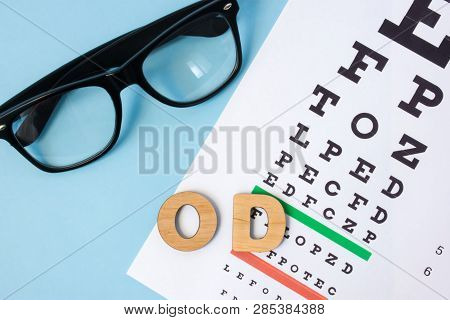 Abbreviation Od Oculus Dextra In Ophthalmology And Optometry In Latin, Means Right Eye. Examination,