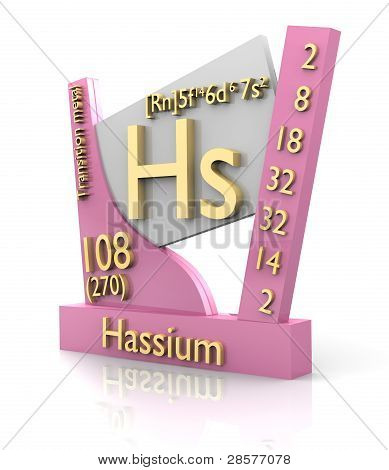 ハッシウム フォーム元素周期表の - V2
