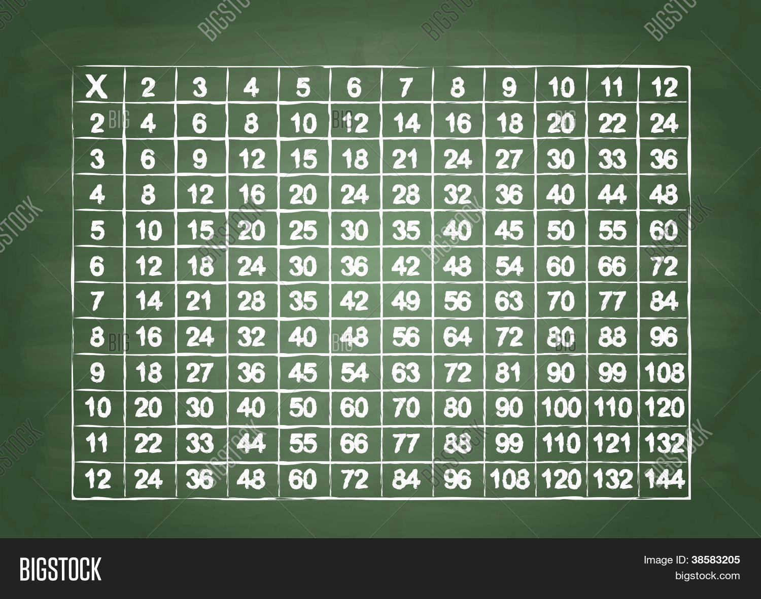 Как разделить 51 на 17 столбиком. Таблица умножения на доске. 92 умножить на 30. 92 разделить на 23. Умножение на 125.