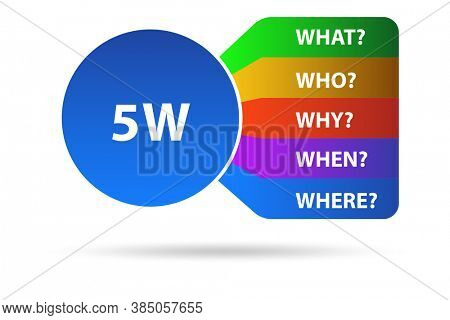 Illustration of five whys principle method