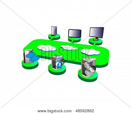 Koncepce jak Cloud Computing sítí lze použít k integraci různých podnikových aplikací