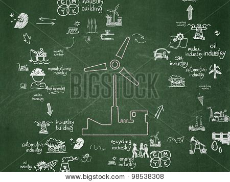 Manufacuring concept: Windmill on School Board background