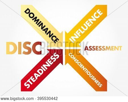 Disc (dominance, Influence, Steadiness, Conscientiousness) Acronym - Personal Assessment Tool To Imp