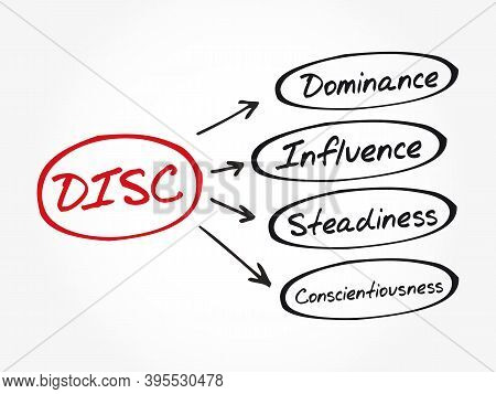Disc (dominance, Influence, Steadiness, Conscientiousness) Acronym - Personal Assessment Tool To Imp
